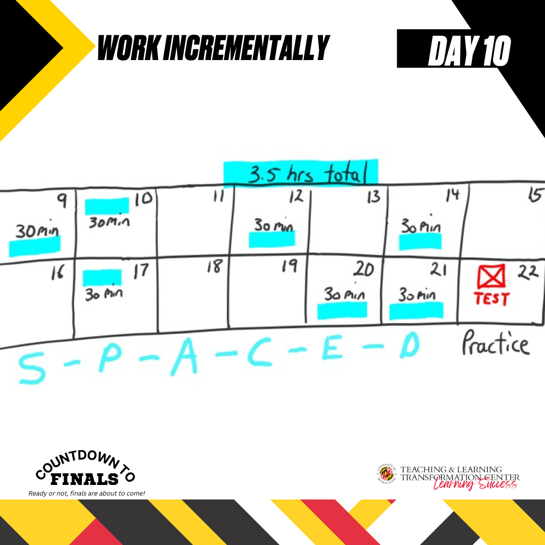 Work Incrementally Spaced Practice 